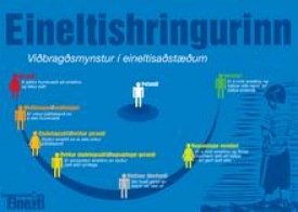 Niðurstöður eineltiskönnunar 2010