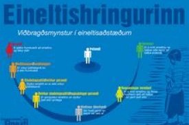 Niðurstöður eineltiskönnunar 2010